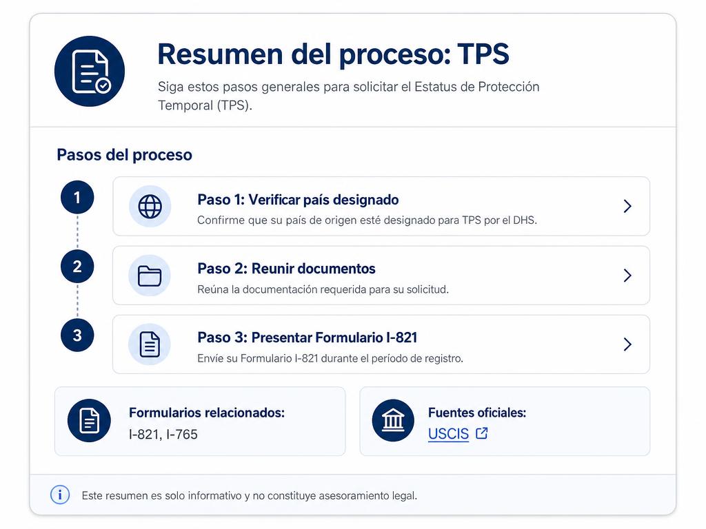 Vista previa del resumen educativo de un proceso migratorio con pasos, formularios y fuentes oficiales.